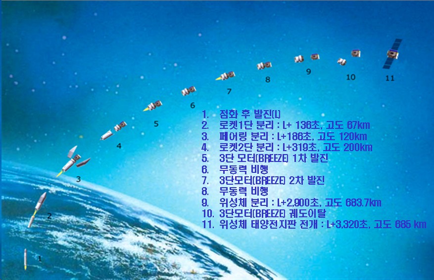 다목적실용위성 2호, 오늘 발사 [이미지]