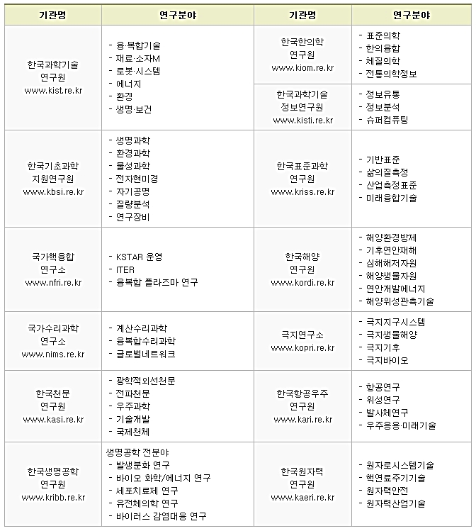 핵심 연구분야 우수인력 모집 안내 [이미지]