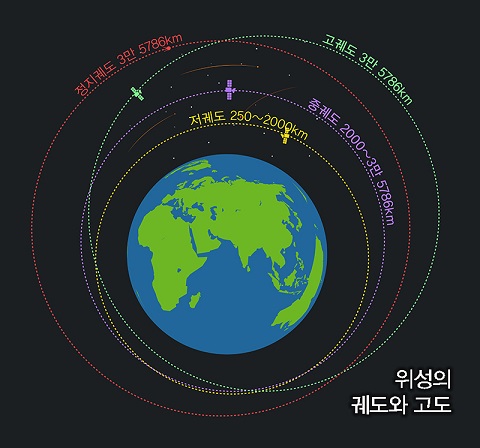 사막? 바다? 문제없어! 인공위성과 나의 이동통신을 직접 연결하는 차세대 통신기술 'NTN' 개발자 인터뷰