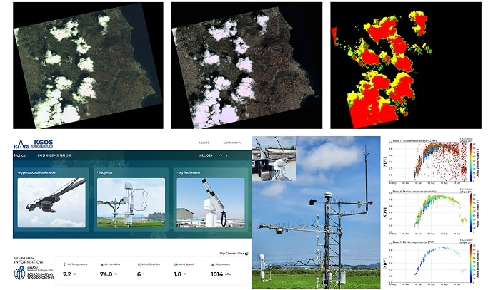 위성 영상 분석 이미지 3장과 날씨 관측 장비 시스템 화면. 하단에는 강수량, 풍속, 기온 등 기상정보가 숫자로 제공되며, 실외 측정 장비 사진과 데이터 그래프가 함께 표시되어 있다.