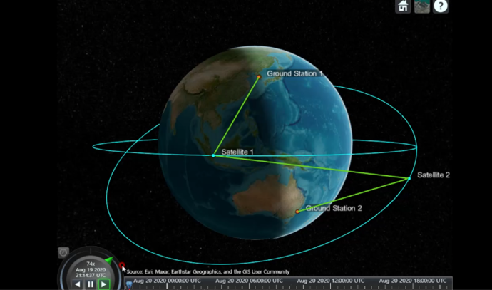 지구를 중심으로 두 개의 위성(Satellite 1, 2)과 두 개의 지상국(Ground Station 1, 2)이 연결된 위성 궤도 시뮬레이션 화면. 화면 하단에는 날짜와 시간을 나타내는 타임라인이 표시되어 있으며, 궤도 선과 통신 연결 경로가 입체적으로 묘사되어 있다.