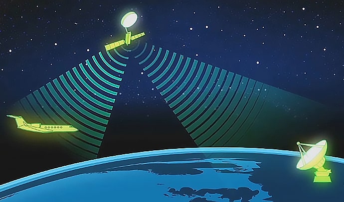 위성이 하늘에서 항공기와 지상 안테나로 전파 신호를 송신하는 개념 이미지. 위성은 중심에서 양방향으로 파형을 퍼뜨리며, 왼쪽에는 비행기, 오른쪽에는 위성 신호를 수신하는 접시형 지상 안테나가 있다. 밤하늘 배경으로 위성항법 시스템의 신호 전달 구조를 시각화한 그림이다.