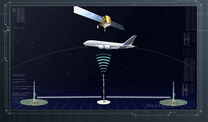 위성과 지상의 송수신 안테나, 항공기 사이의 정밀 위치 측정 시스템 개념도. 상단에는 위성이 있으며, 가운데 비행기가 있고 하단에는 위치 보정 신호를 송신하는 지상 기지국이 있다. 양쪽에도 보조기지국이 있어 전체 네트워크를 구성하며, 정밀항법 시스템(GBAS 또는 SBAS)을 설명하는 데 사용된다.